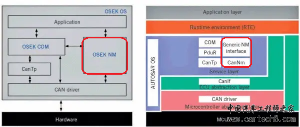 CAN通讯系列补充篇：OSEK NM VS. AutoSAR NM13w1.jpg