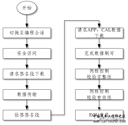 汽车标定技术--标定数据固化方法简介w5.jpg