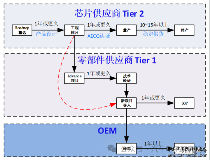 电子技术（二十八）——车规级器件简略版w1.jpg