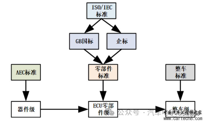 电子技术（二十八）——车规级器件简略版w2.jpg