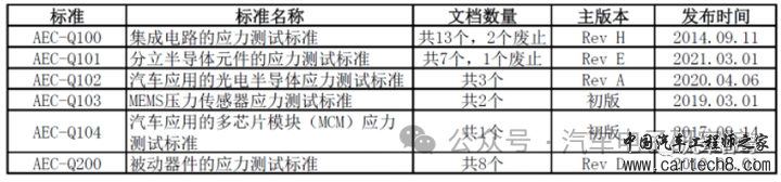 电子技术（二十八）——车规级器件简略版w3.jpg