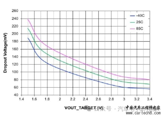 电子技术（二十七）——线性稳压器w7.jpg