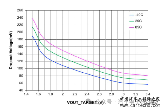 电子技术（二十七）——线性稳压器w9.jpg