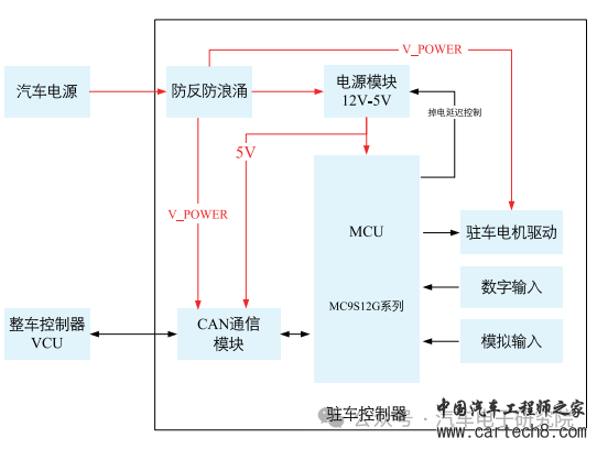 电子技术（二十四）——CAN唤醒w1.jpg
