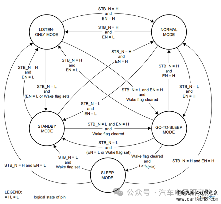 电子技术（二十四）——CAN唤醒w5.jpg