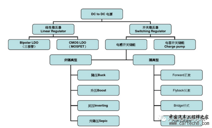电子技术（十九）——DC-DCw1.jpg