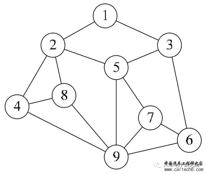电子技术（十五）——数据结构w4.jpg