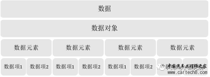 电子技术（十五）——数据结构w7.jpg
