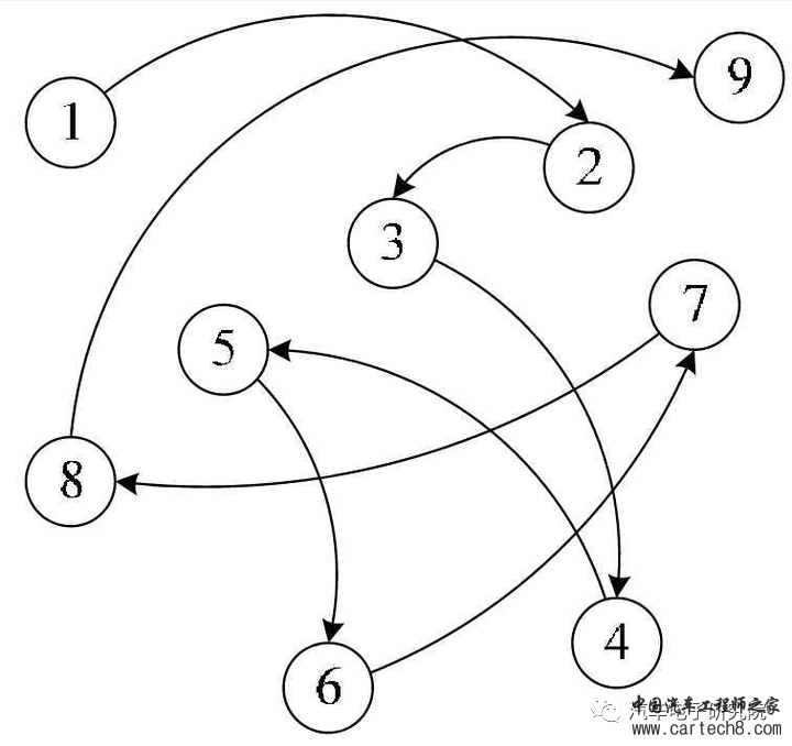 电子技术（十五）——数据结构w6.jpg