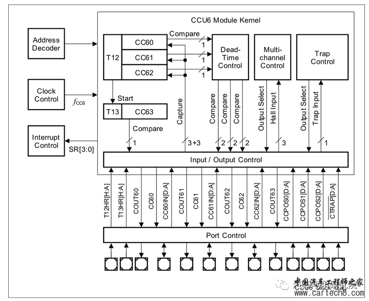 电子技术（十三）——CCU6w1.jpg