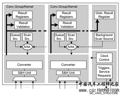 电子技术（十一）——VADCw1.jpg