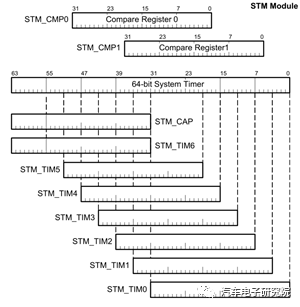 电子技术（十）——STMw1.jpg
