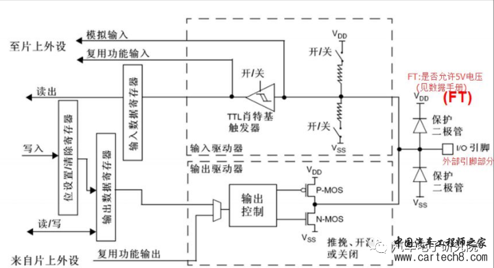 电子技术（八）——GPIOw2.jpg