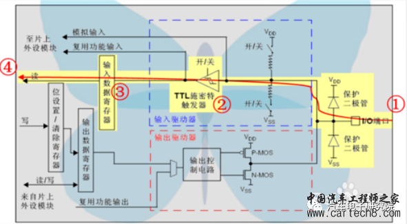 电子技术（八）——GPIOw3.jpg