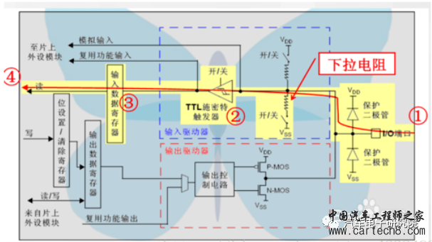 电子技术（八）——GPIOw5.jpg