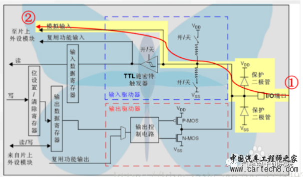 电子技术（八）——GPIOw6.jpg