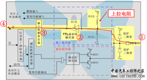 电子技术（八）——GPIOw4.jpg