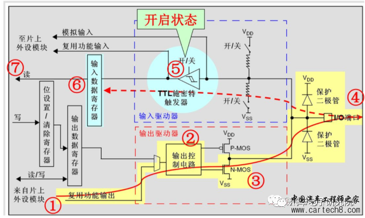 电子技术（八）——GPIOw8.jpg