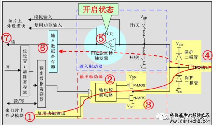 电子技术（八）——GPIOw10.jpg