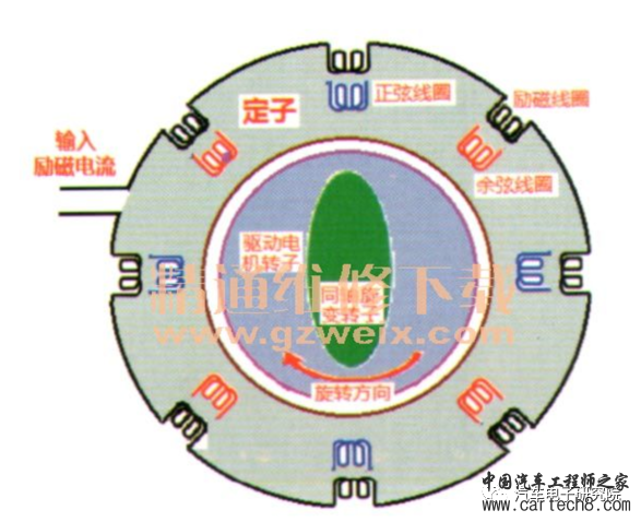 电机（九）——旋转变压器解码算法w3.jpg