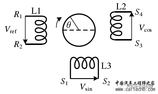 电机（九）——旋转变压器解码算法w4.jpg