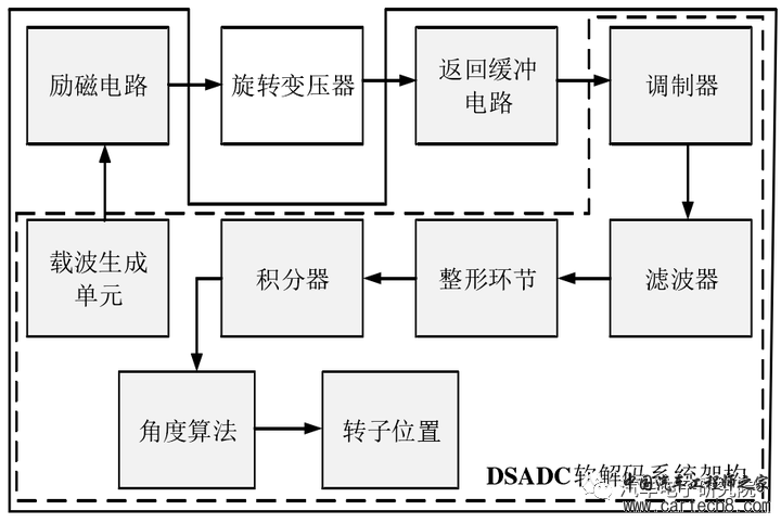 电机（九）——旋转变压器解码算法w8.jpg