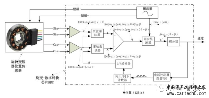 电机（九）——旋转变压器解码算法w7.jpg