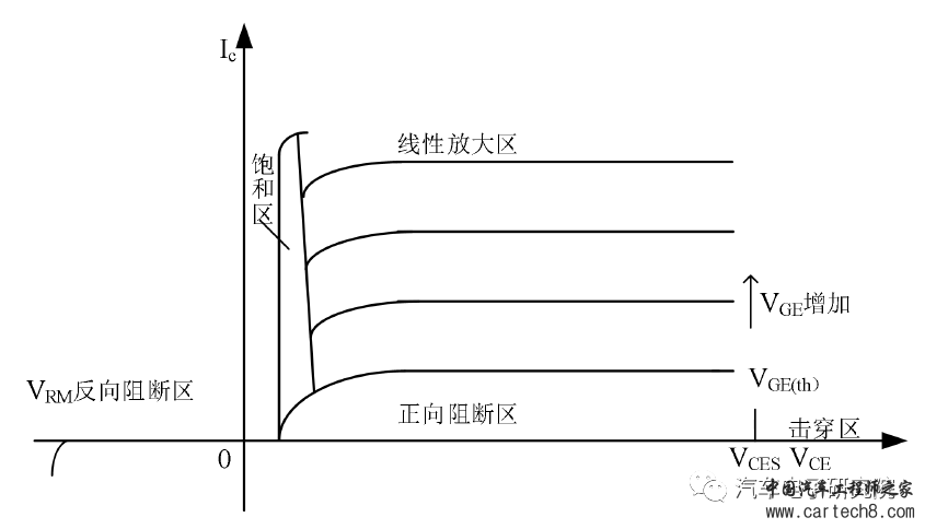 电机（八）——IGBT结温估算w3.jpg