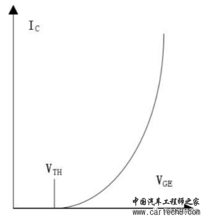 电机（八）——IGBT结温估算w2.jpg