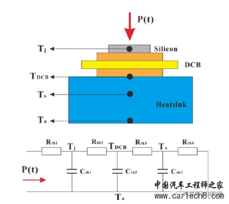 电机（八）——IGBT结温估算w9.jpg