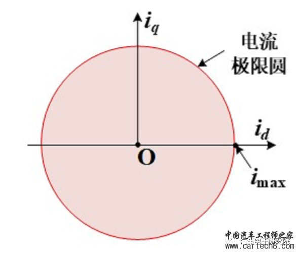 电机（五）——永磁同步电机弱磁控制w5.jpg