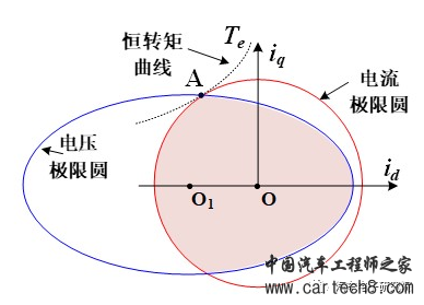 电机（五）——永磁同步电机弱磁控制w7.jpg