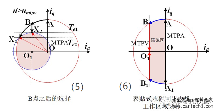 电机（五）——永磁同步电机弱磁控制w11.jpg