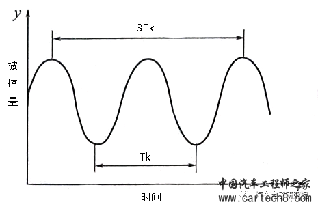 电机（四）——永磁同步电机PI参数调节w1.jpg