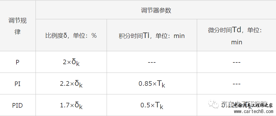电机（四）——永磁同步电机PI参数调节w2.jpg