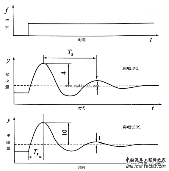 电机（四）——永磁同步电机PI参数调节w3.jpg