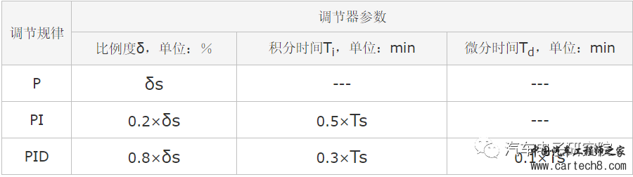 电机（四）——永磁同步电机PI参数调节w4.jpg