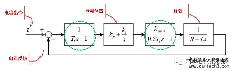 电机（四）——永磁同步电机PI参数调节w7.jpg