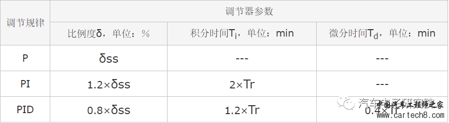 电机（四）——永磁同步电机PI参数调节w5.jpg