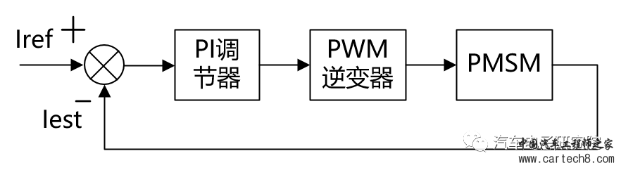 电机（四）——永磁同步电机PI参数调节w6.jpg