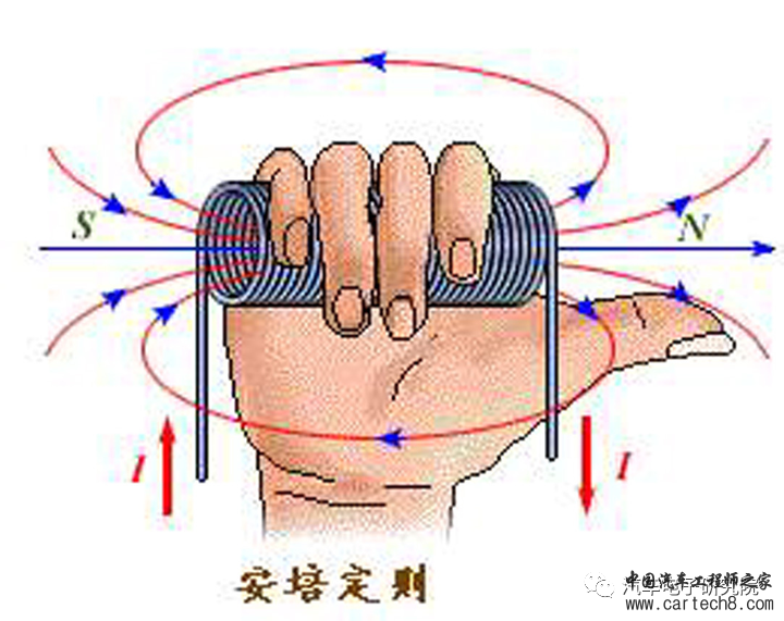 电机（三）——永磁同步电机矢量控制（FOC)w3.jpg
