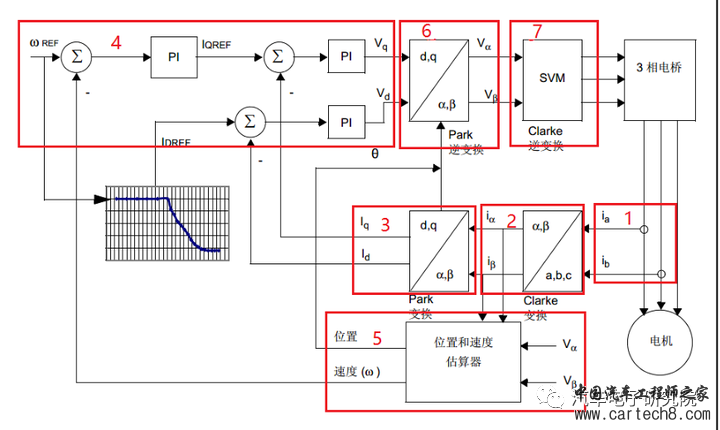 电机（三）——永磁同步电机矢量控制（FOC)w5.jpg