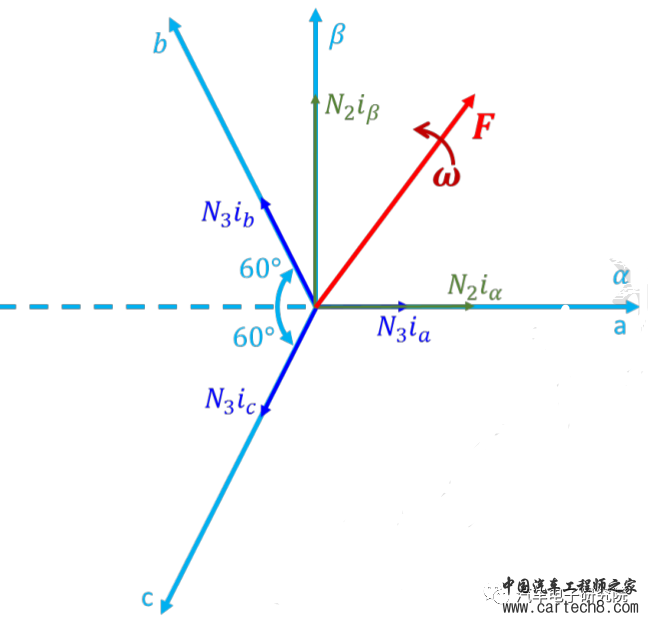 电机（三）——永磁同步电机矢量控制（FOC)w8.jpg