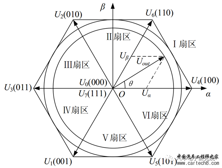 电机（三）——永磁同步电机矢量控制（FOC)w14.jpg