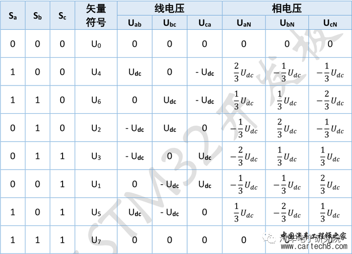 电机（三）——永磁同步电机矢量控制（FOC)w13.jpg