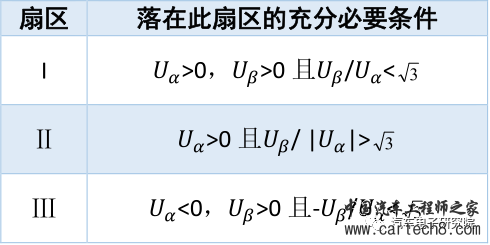 电机（三）——永磁同步电机矢量控制（FOC)w17.jpg