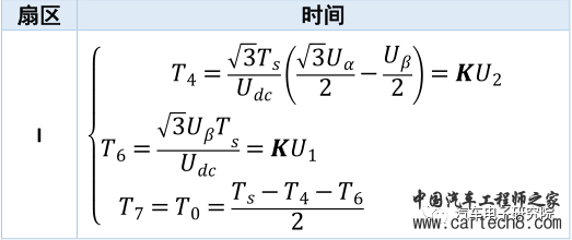 电机（三）——永磁同步电机矢量控制（FOC)w21.jpg