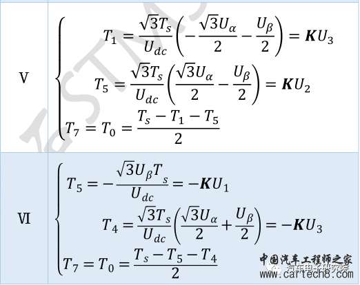 电机（三）——永磁同步电机矢量控制（FOC)w23.jpg