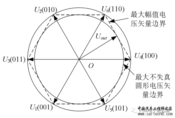 电机（三）——永磁同步电机矢量控制（FOC)w26.jpg