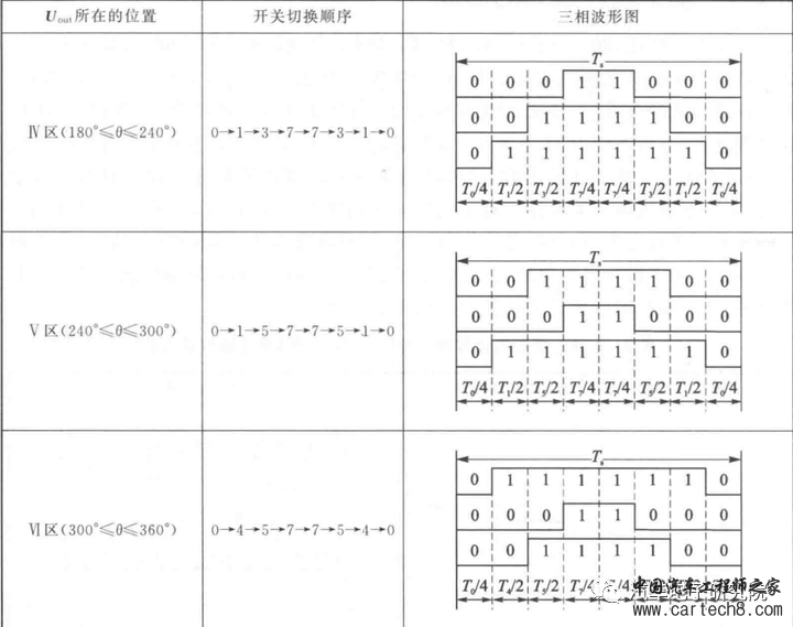 电机（三）——永磁同步电机矢量控制（FOC)w29.jpg